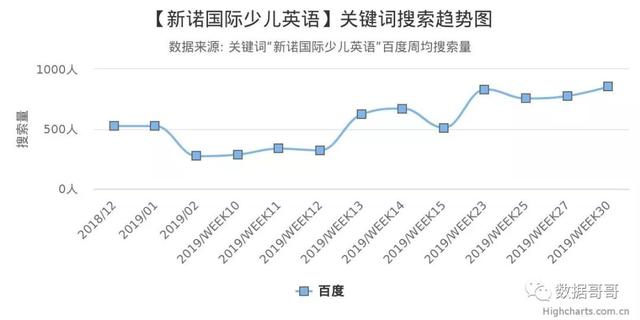 100个教育加盟品牌近期网民搜索趋势「第三集」