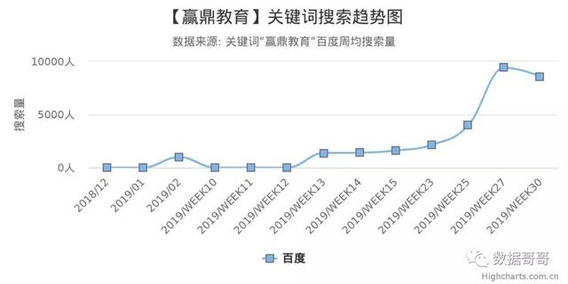 100个教育加盟品牌近期网民搜索趋势「第三集」