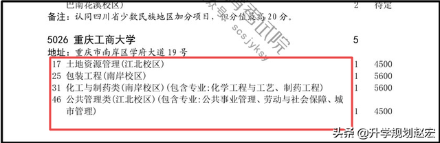 重庆工商大学2019年最高624分，与最低差78分，附近三年录取分数