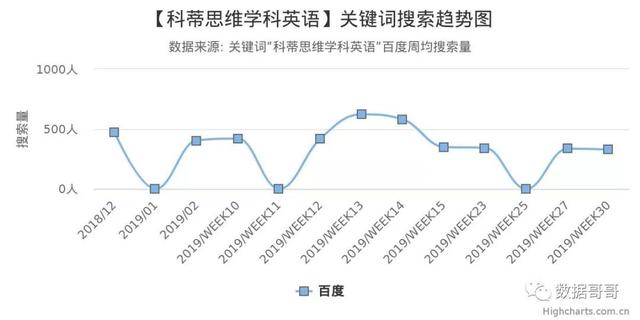 100个教育加盟品牌近期网民搜索趋势「第三集」