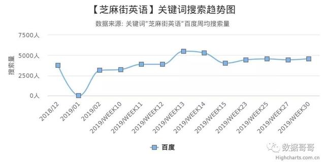 100个教育加盟品牌近期网民搜索趋势「第三集」