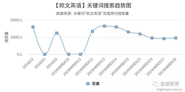 100个教育加盟品牌近期网民搜索趋势「第三集」