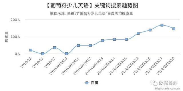 100个教育加盟品牌近期网民搜索趋势「第三集」