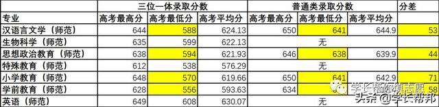 以浙江师范大学为例讲解三位一体综评录取情况