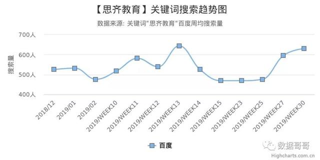 100个教育加盟品牌近期网民搜索趋势「第三集」