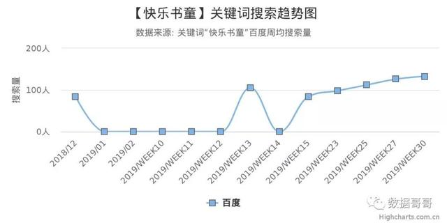 100个教育加盟品牌近期网民搜索趋势「第三集」