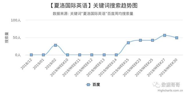 100个教育加盟品牌近期网民搜索趋势「第三集」