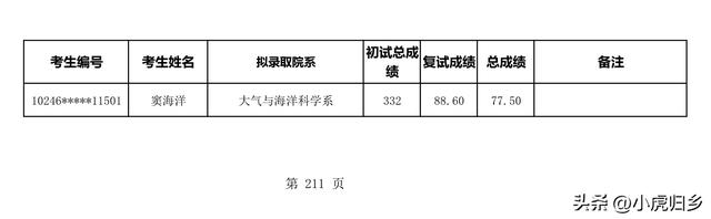 复旦大学2023年拟录取硕士研究生名单（不含推免生）