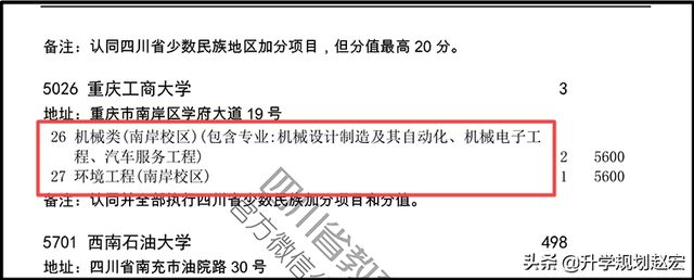 重庆工商大学2019年最高624分，与最低差78分，附近三年录取分数