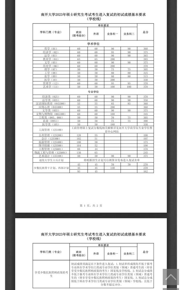 最新！2023年研究生招生考试基本复试分数线(三)已更新(四)