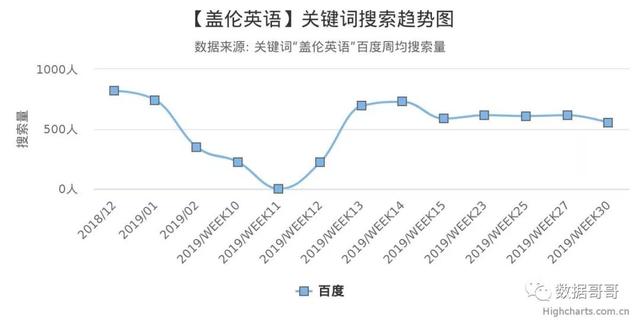 100个教育加盟品牌近期网民搜索趋势「第三集」