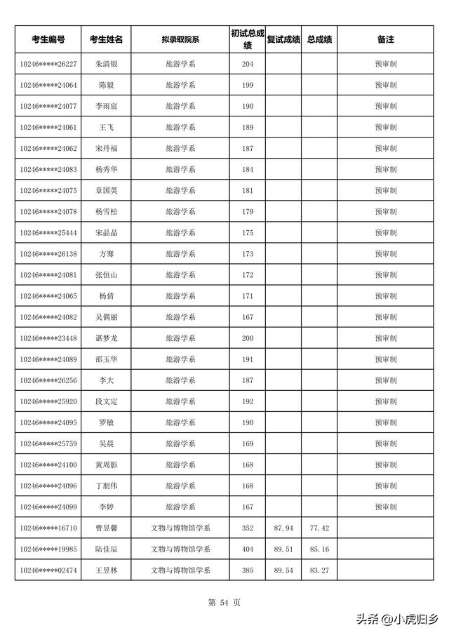 复旦大学2023年拟录取硕士研究生名单（不含推免生）