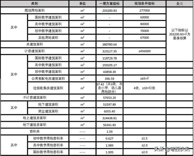 华南师范大学附属电白学校设计图曝光，好高大上