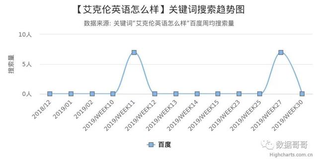 100个教育加盟品牌近期网民搜索趋势「第三集」