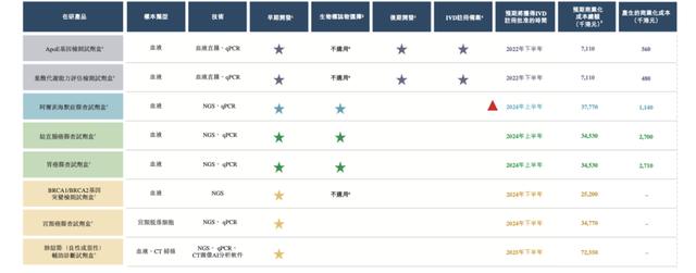 美大健康孵化，中国最大的消费级检测平台「美因基因」递表港交所