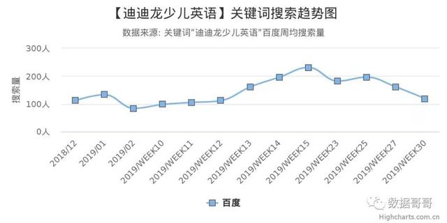 100个教育加盟品牌近期网民搜索趋势「第三集」