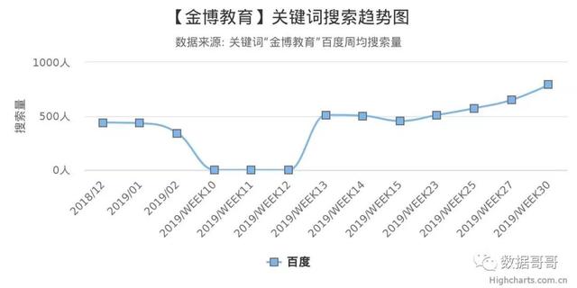 100个教育加盟品牌近期网民搜索趋势「第三集」