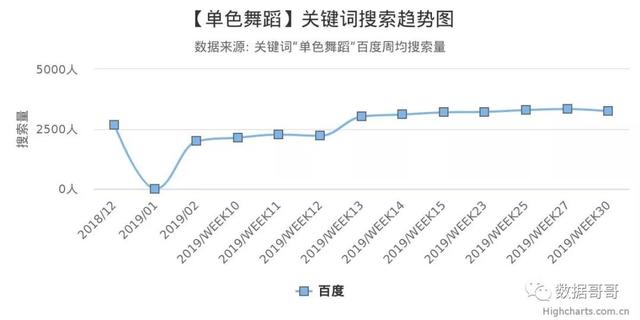 100个教育加盟品牌近期网民搜索趋势「第三集」