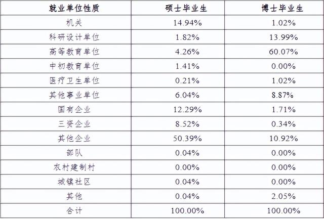 院校就业及招生分析之南京农业大学