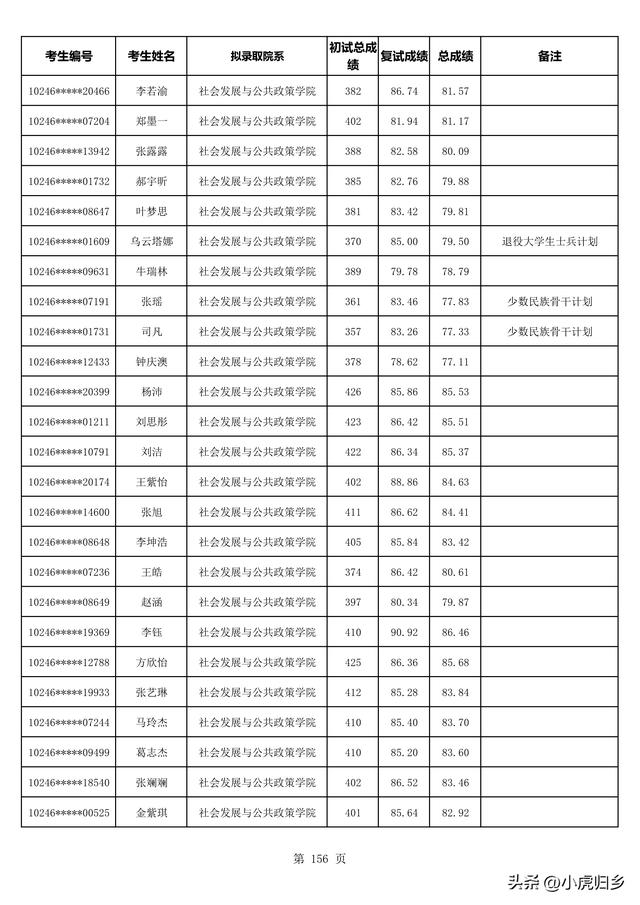 复旦大学2023年拟录取硕士研究生名单（不含推免生）