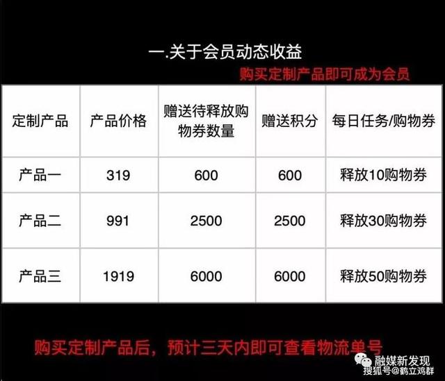 「曝光」北京易家信息“店帮精选”涉嫌从事传销活动