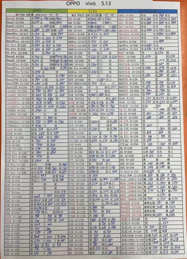 2023年5月13日华强北手机批发报价单