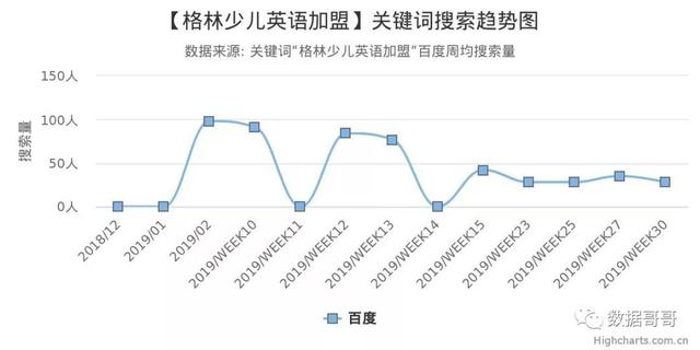 100个教育加盟品牌近期网民搜索趋势「第三集」