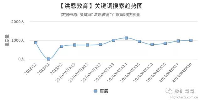 100个教育加盟品牌近期网民搜索趋势「第三集」