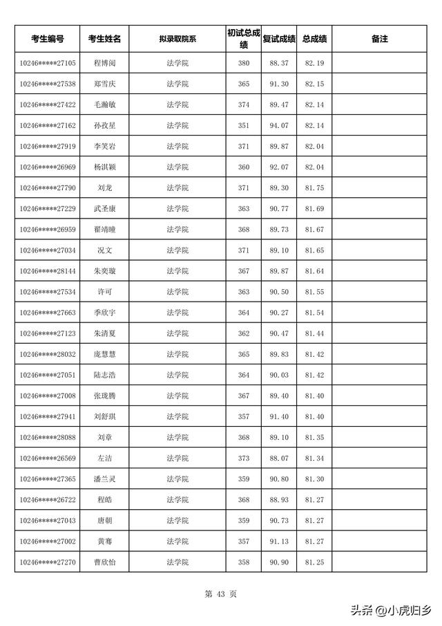 复旦大学2023年拟录取硕士研究生名单（不含推免生）