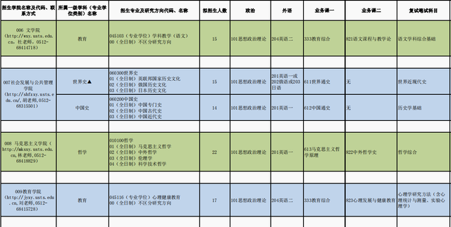 江苏科技大学和苏州科技大学有哪些专业考研不考数学