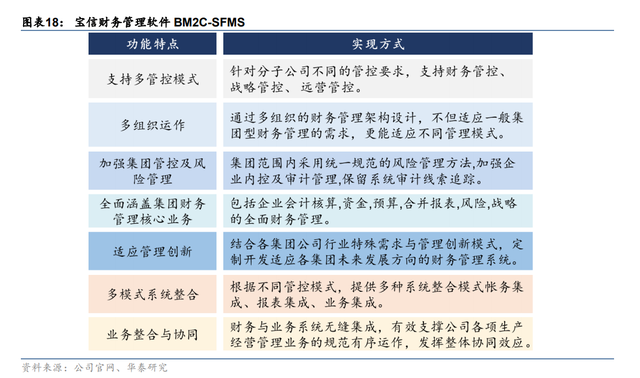 纵向+横向，空间不断抬升，宝信软件：工业软件扩张路径推演