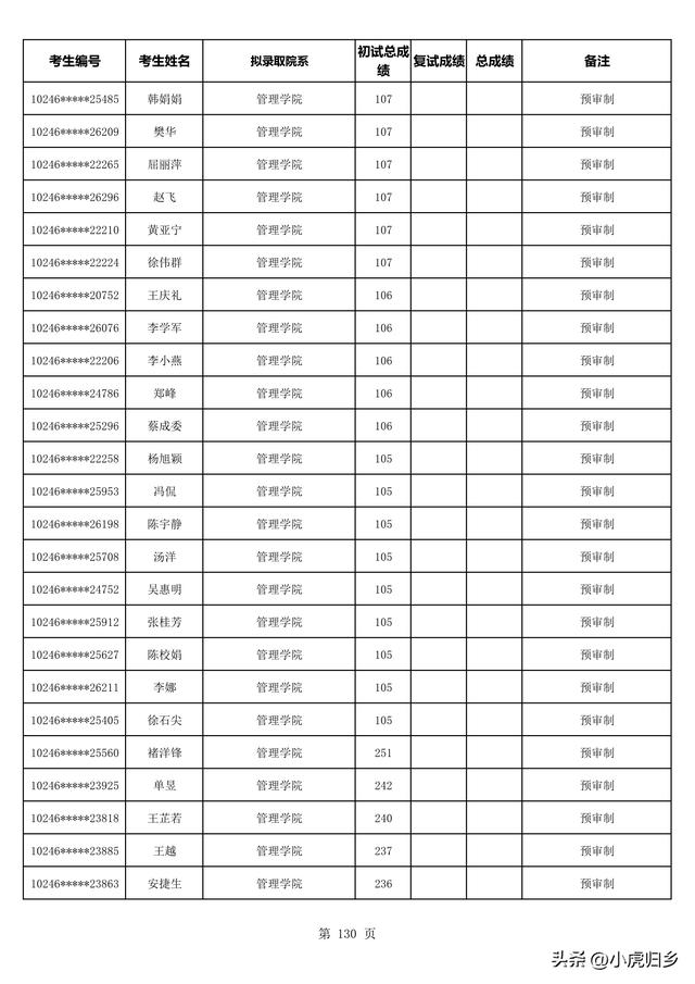 复旦大学2023年拟录取硕士研究生名单（不含推免生）