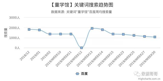 100个教育加盟品牌近期网民搜索趋势「第三集」