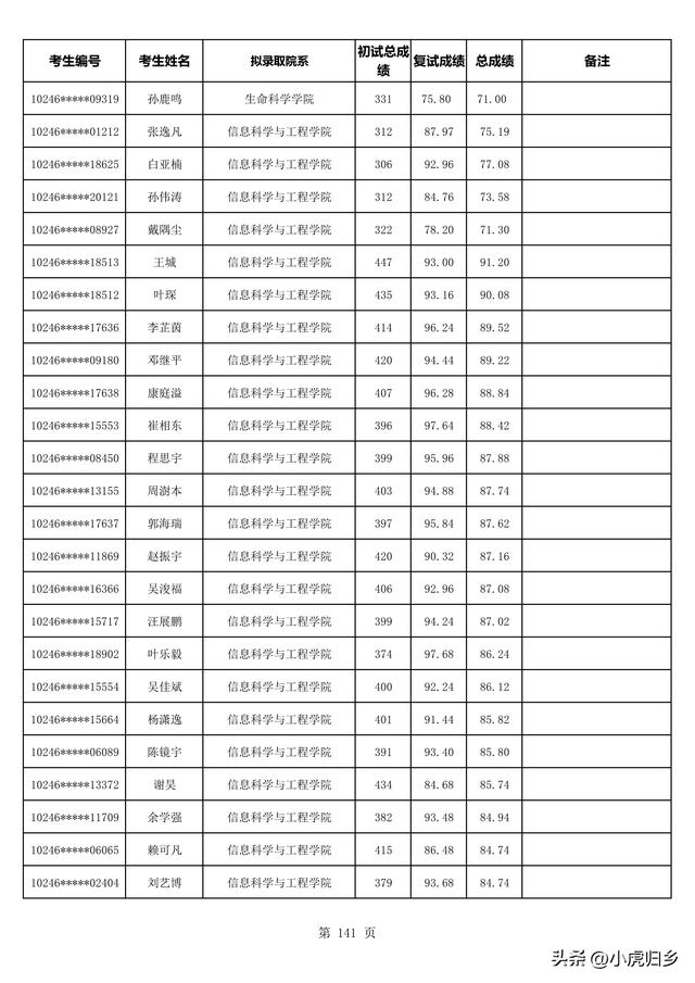 复旦大学2023年拟录取硕士研究生名单（不含推免生）