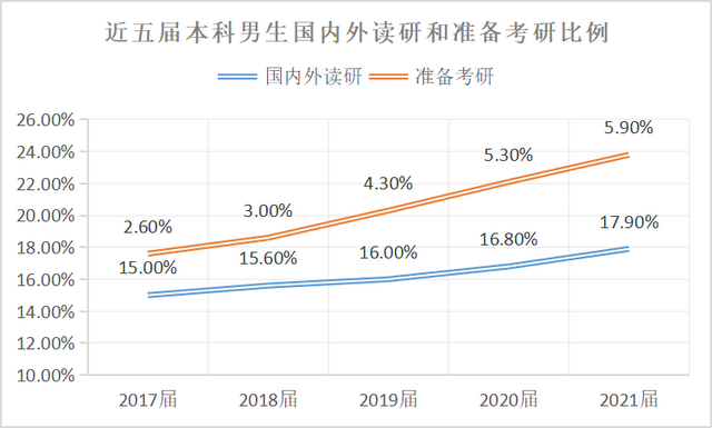 男生高薪榜前四竟被这类专业包揽？