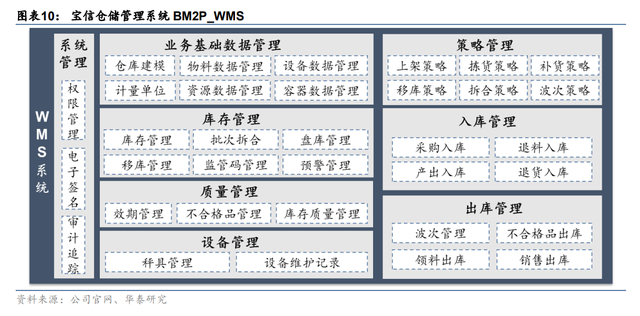 纵向+横向，空间不断抬升，宝信软件：工业软件扩张路径推演