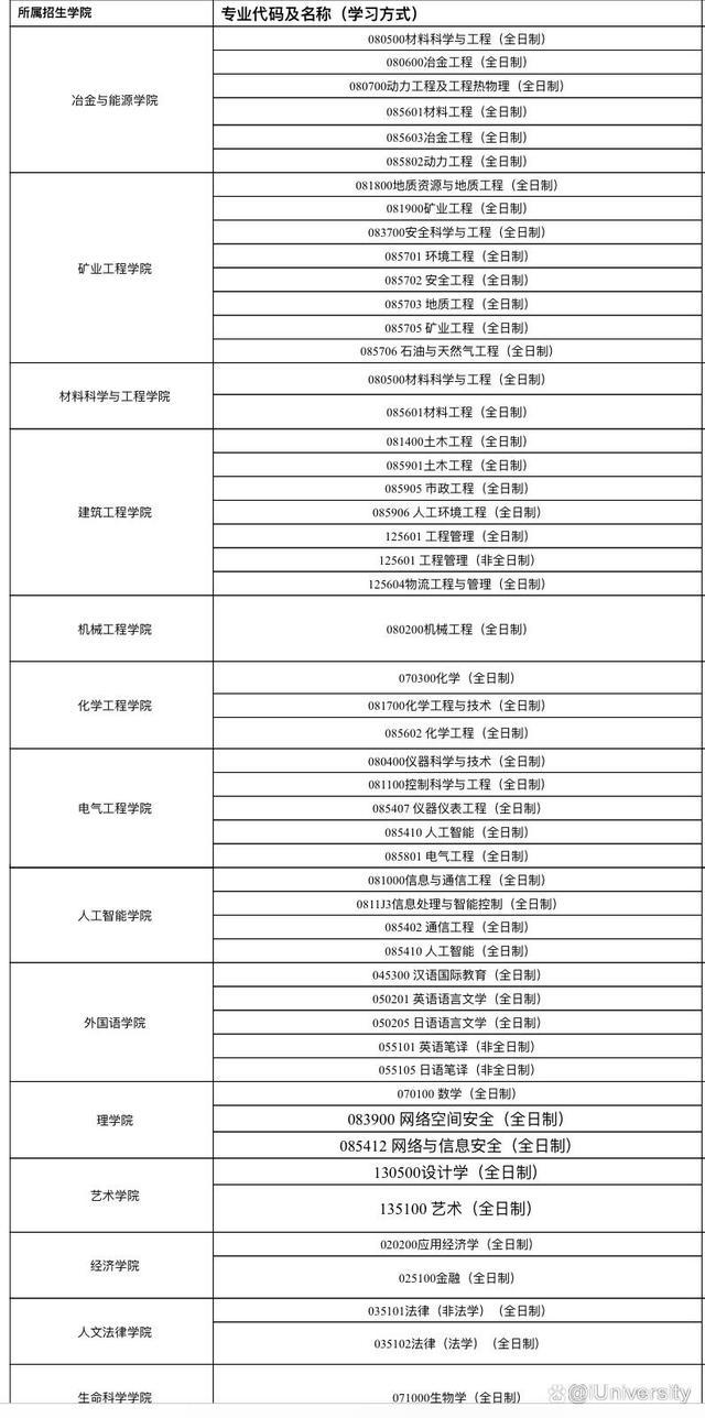 华北理工、大连工大、曲阜师大、阜师大发布2022研招调剂公告