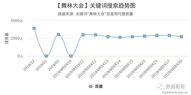 100个教育加盟品牌近期网民搜索趋势「第三集」