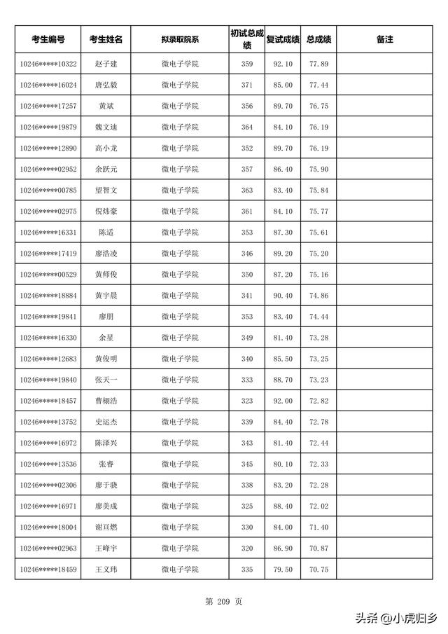 复旦大学2023年拟录取硕士研究生名单（不含推免生）