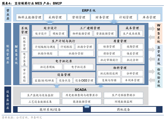 纵向+横向，空间不断抬升，宝信软件：工业软件扩张路径推演