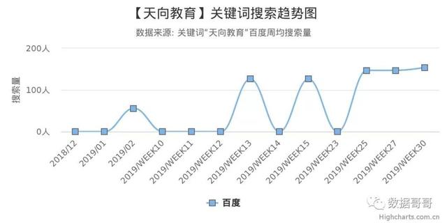 100个教育加盟品牌近期网民搜索趋势「第三集」