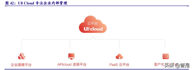 用友网络专题研究报告：云化、智能化、平台化