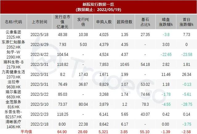 美大健康孵化，中国最大的消费级检测平台「美因基因」递表港交所