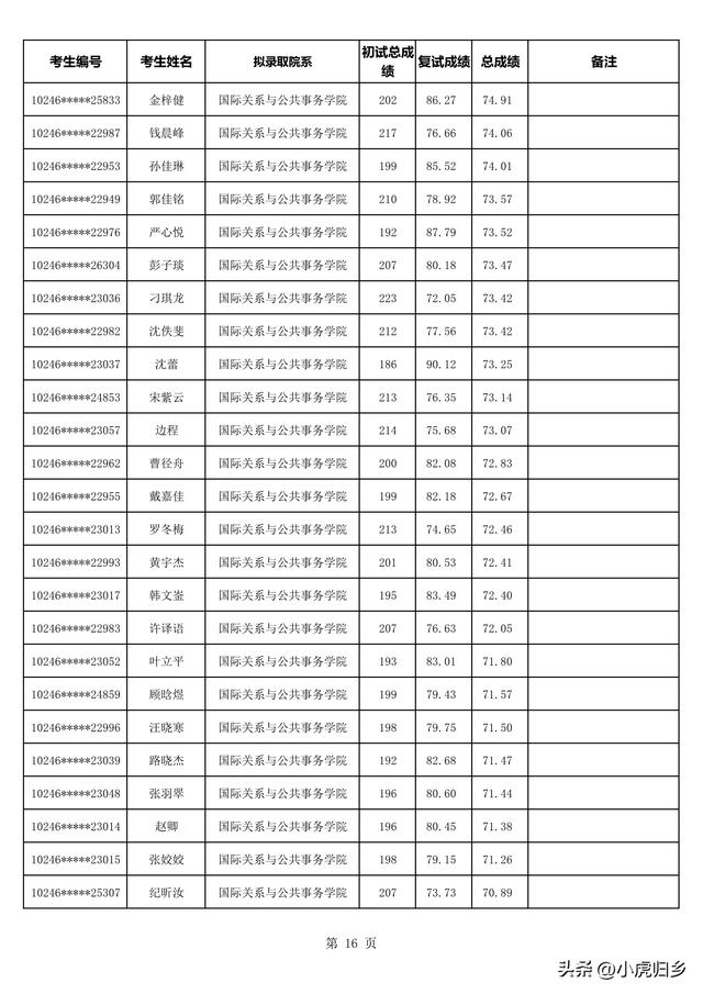 复旦大学2023年拟录取硕士研究生名单（不含推免生）