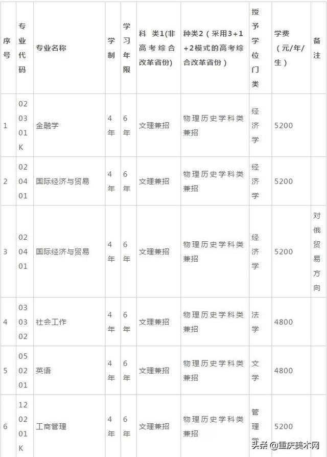 沈阳化工大学2021年艺术类招生章程（含艺术类）