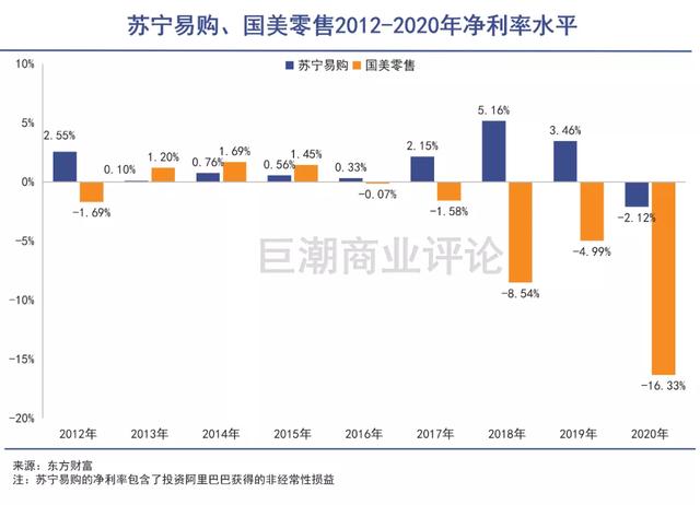 苏宁国美之争，迎来了大结局