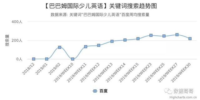 100个教育加盟品牌近期网民搜索趋势「第三集」