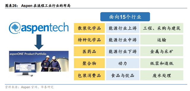 纵向+横向，空间不断抬升，宝信软件：工业软件扩张路径推演