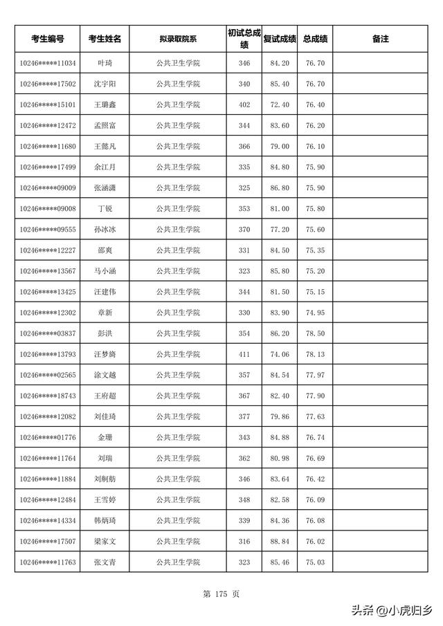 复旦大学2023年拟录取硕士研究生名单（不含推免生）