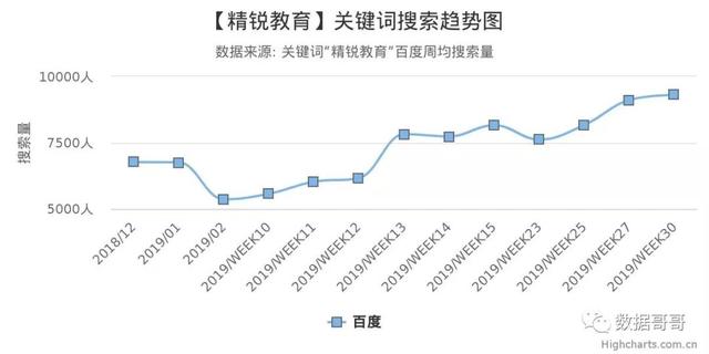 100个教育加盟品牌近期网民搜索趋势「第三集」